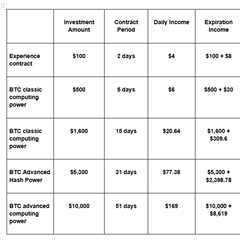 LET Mining Makes Your XRP More Valuable And Allows For Quick Profits