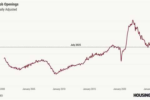 Mortgage rates hit a new 2025 low after soft job opening report
