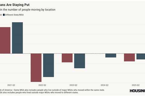 Migration slows under pressure of rate lock-in, cooling job market