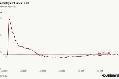 Shocking jobs report sends mortgage rates falling to new yearly lows