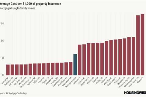 Rising insurance costs deepen homeownership strain