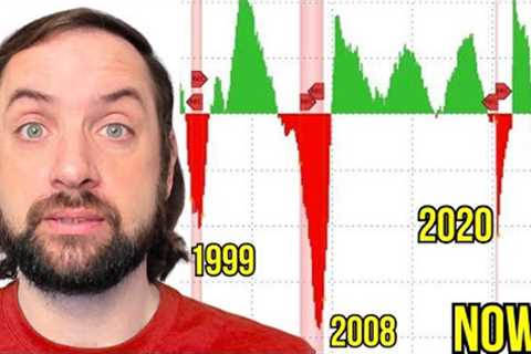 Oh Sh*t... Something Big Just Broke in the Eurodollar System