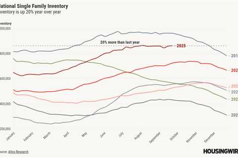 Have lower mortgage rates already changed the housing market?