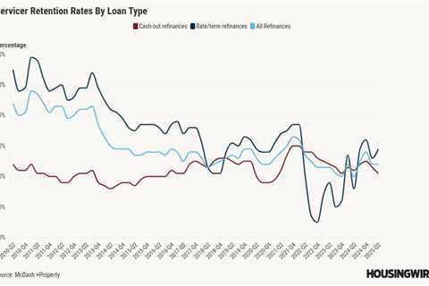 Who keeps the borrower? A deep dive into servicer retention