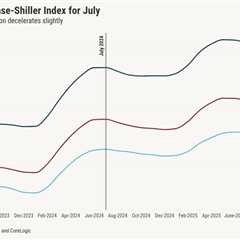 Home price growth drops to lowest level in two years