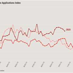 FHA refinance applications rise 12% amid mixed mortgage rates