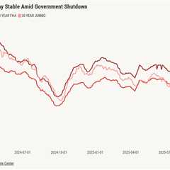 Mortgage rates aren’t budging during the shutdown. How long will it last?