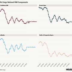 Housing demand now reflects a positive trend
