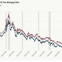 How can mortgage rates get to 5.75% by the end of the year?