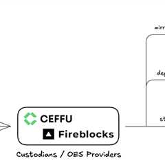 What is Falcon Finance? The First Universal Collateralization Infrastructure Protocol