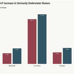 Home equity slips in Q3, with more properties falling underwater