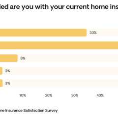 Gen Z homeowners report higher insurance company dissatisfaction