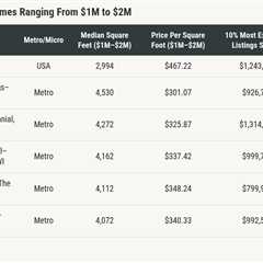 Luxury homebuyers getting more bang for their buck in Atlanta, Denver