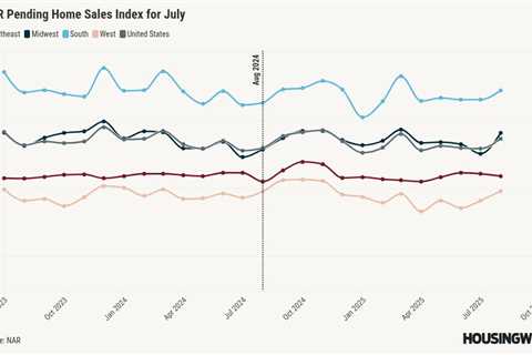 Pending home sales close summer on a high note