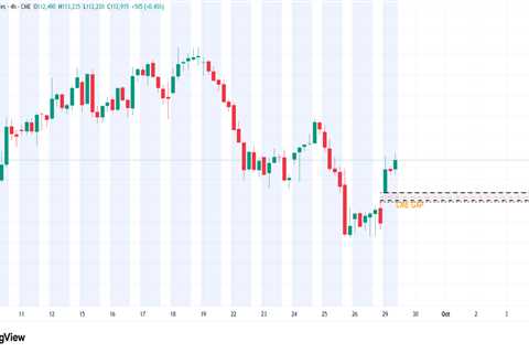 Bitcoin Faces Short-Term Pullback Risk as New CME Gap Forms Around $111,000