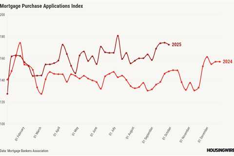 Mortgage applications take a dive as rates tick back up
