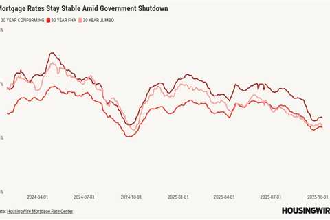 Mortgage rates aren’t budging during the shutdown. How long will it last?