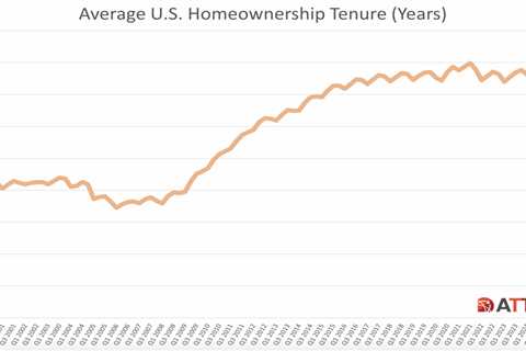 Home seller profits down in most metros despite record sale prices
