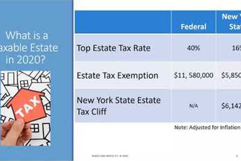 The Nuts and Bolts of Estate Tax Planning - Part 1