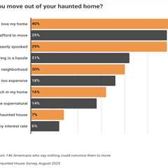 One in five Americans believe they’ve lived in a haunted house