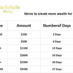 Why Did The Crypto Market Decline on November 3rd? Join BlackchainMining