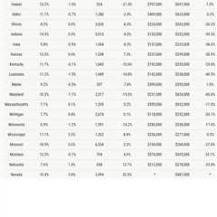 Investor activity could be hampering buyer affordability
