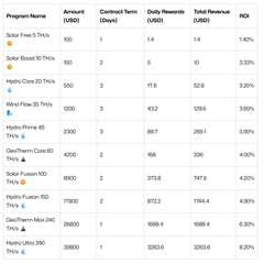 Mine and Earn Crypto on Your Phone in 2025: 12 Free Bitcoin Cloud Mining Apps