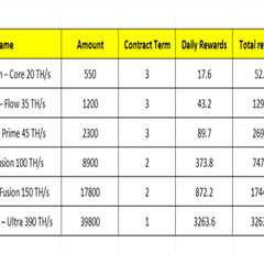 Where to Earn Free Bitcoin in 2025: 6 Popular Cloud Mining to Mine Crypto Safely