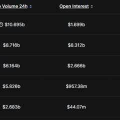 Decentralized Perpetual Futures Trading Platform Lighter Raises $68M at $1.5 Billion Valuation