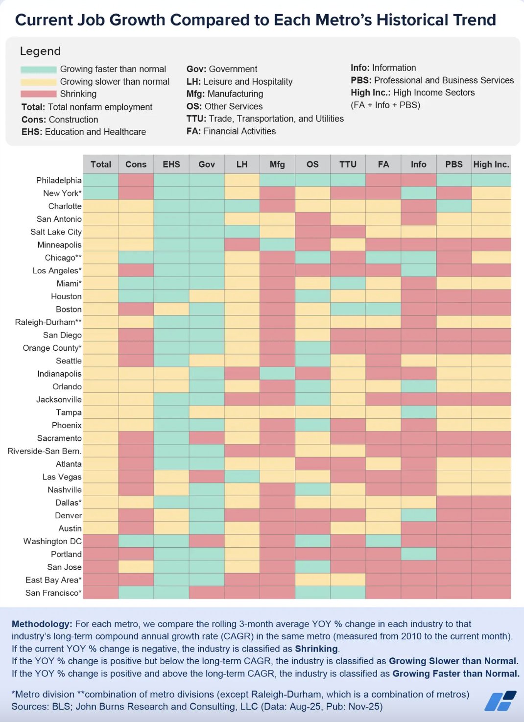 High-income job losses stand to hurt housing market