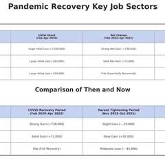Housing’s real problem now: job growth at the high end has stalled