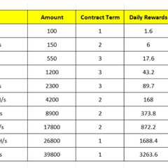 9 Legal Crypto Cloud Mining Apps in 2025 to Help You Earn Profits Safely