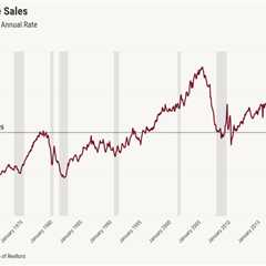 Existing home sales show 4 months of year-over-year growth 