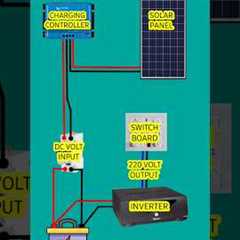 how to install solar panels at home #solarpanel #solarsystem #solar #solarpower