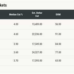Homebuyers hunt for Black Friday bargains as price cuts spread