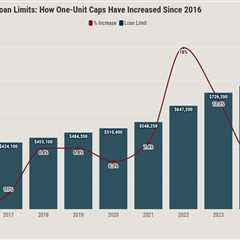 FHFA raises 2026 conforming loan limit to $832,750