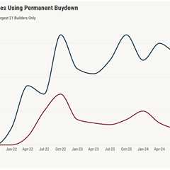 Are mortgage buydowns a lifeline or a risk for new homebuyers?