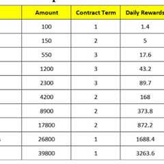 10 Leading Crypto Cloud Mining Platforms Reviewed for 2025 (Free Hash Power)