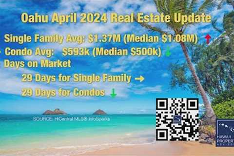 Understanding Hawaii's Real Estate Trends with Hawaii Property Advisors