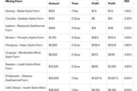 Leading UK-Regulated Bitcoin Cloud Mining Platform in 2025 with DeepHash