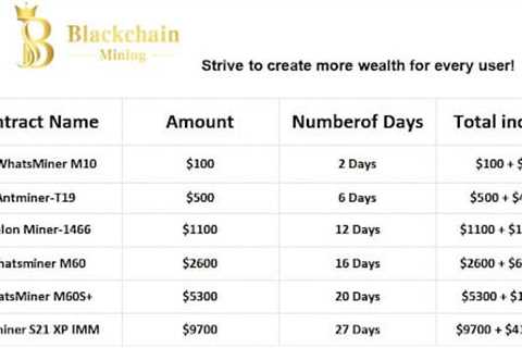 Why Did The Crypto Market Decline on November 3rd? Join BlackchainMining