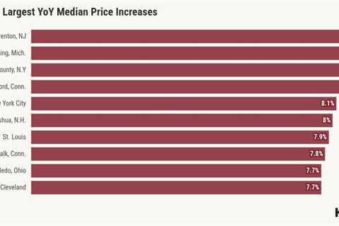 Northeast, Midwest markets lead the way for home-price appreciation