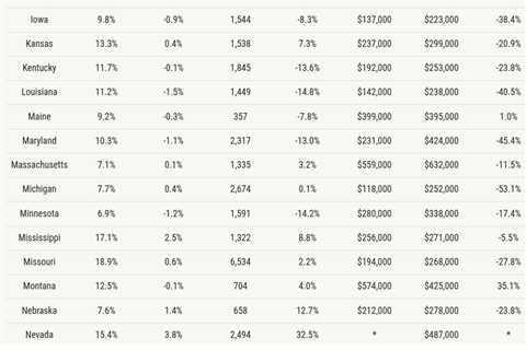 Investor activity could be hampering buyer affordability
