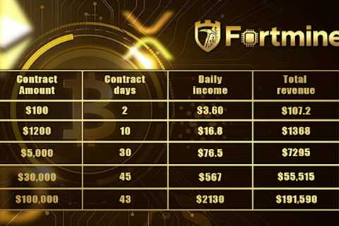 FORT MINER Launches New Cloud Mining Strategy to Address Imminent Changes in XRP