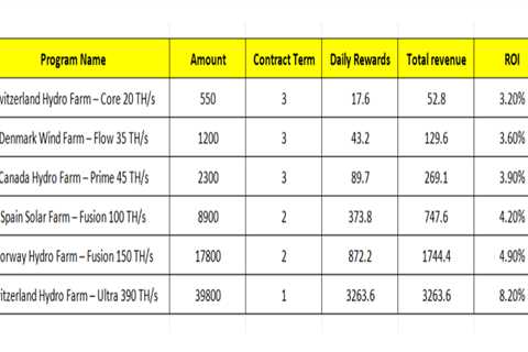 Where to Earn Free Bitcoin in 2025: 6 Popular Cloud Mining to Mine Crypto Safely