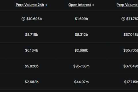 Decentralized Perpetual Futures Trading Platform Lighter Raises $68M at $1.5 Billion Valuation