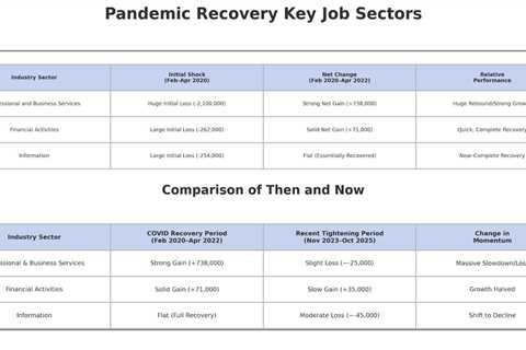 Housing’s real problem now: job growth at the high end has stalled