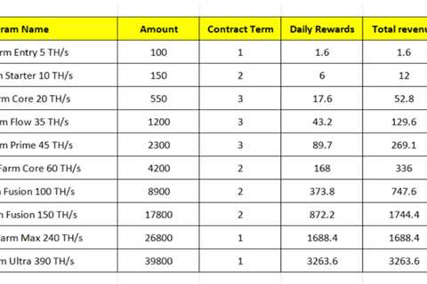 9 Legal Crypto Cloud Mining Apps in 2025 to Help You Earn Profits Safely