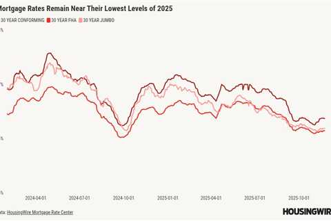 Will steady mortgage rates and another Fed cut boost home sales?