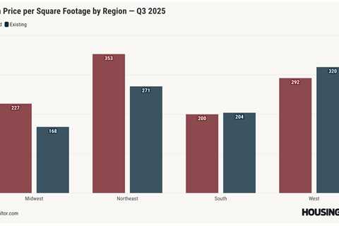 New home price premium hits record low